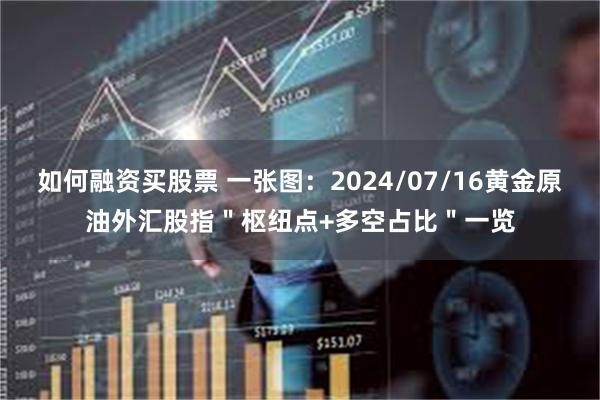 如何融资买股票 一张图：2024/07/16黄金原油外汇股指＂枢纽点+多空占比＂一览